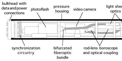 bubble cam technology
