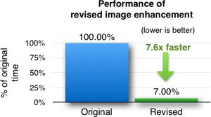 enhance images data
