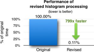 Histogram Image Data